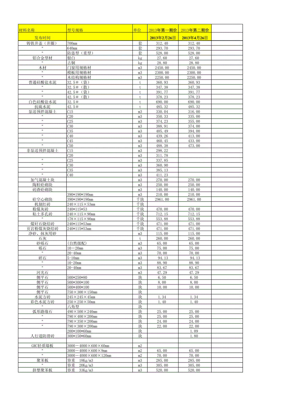 2013年1-2期《青海工程造价管理信息》指导价_第2页