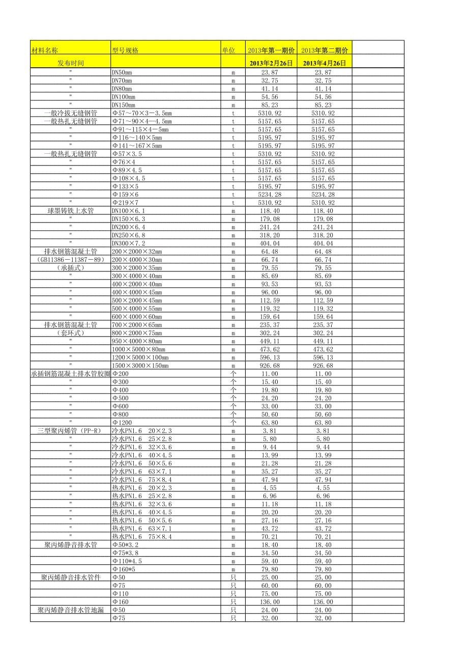 2013年1-2期《青海工程造价管理信息》指导价_第5页
