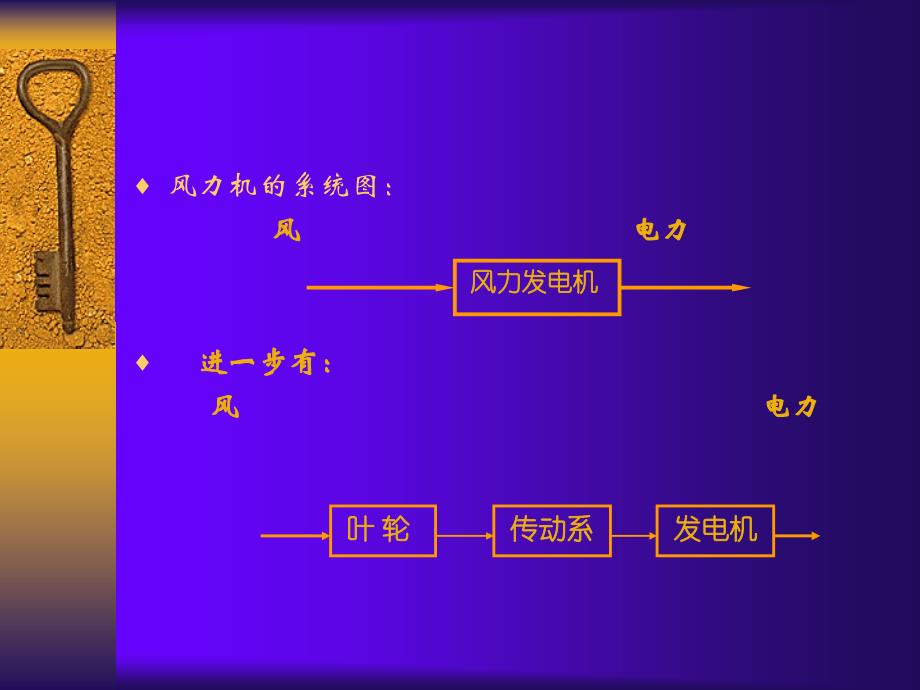 风力机理论与设计基础_第4页