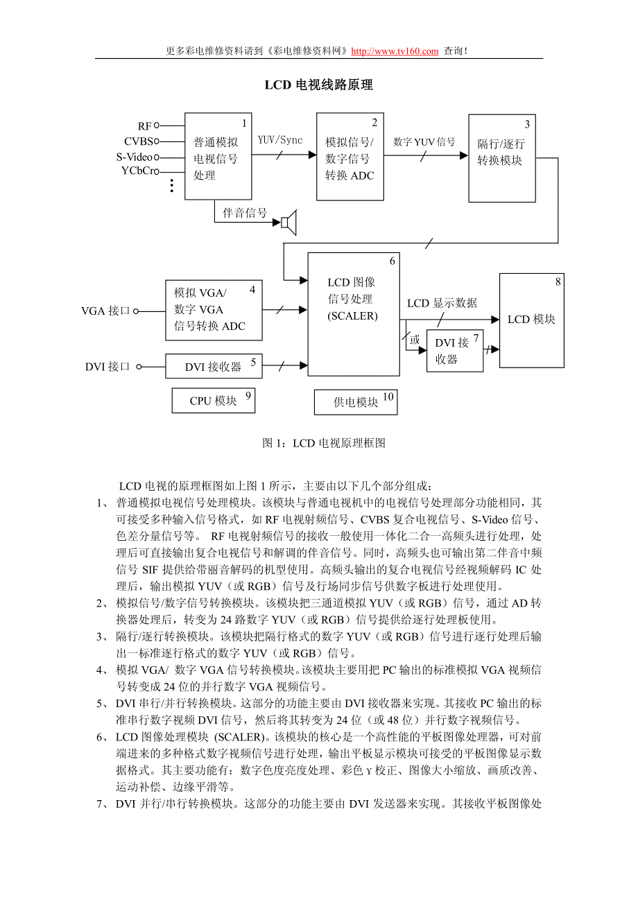 lcd电视线路原理_第1页