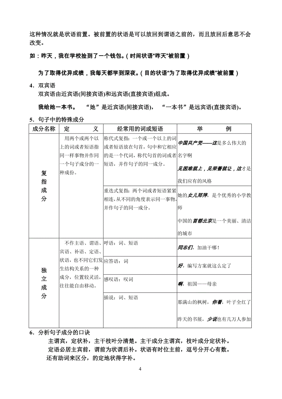 病句复习补充资料——句子成分_第4页