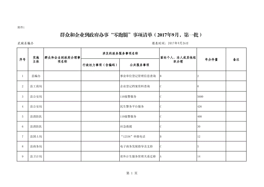 武城县零跑腿和只跑一次事项清单_第3页