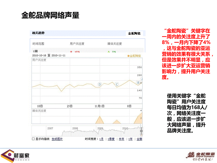 金舵陶瓷网络整合方案_第4页