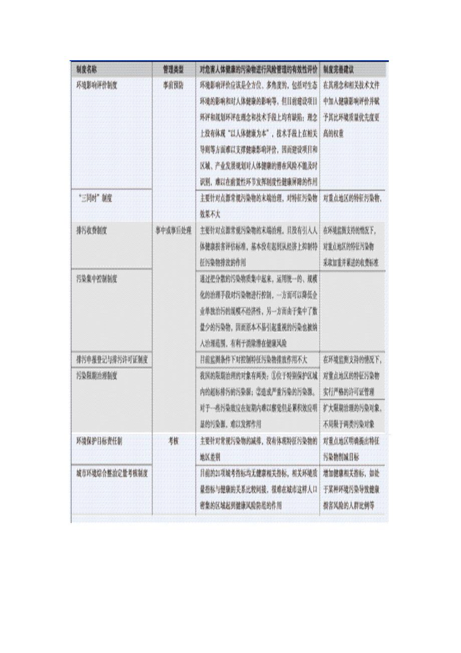 建立环境与健康风险管理制度_第3页