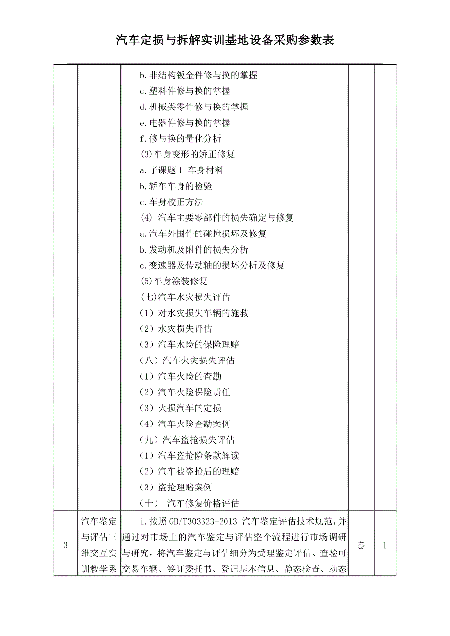 汽车定损与拆解实训基地设备采购参数表_第3页