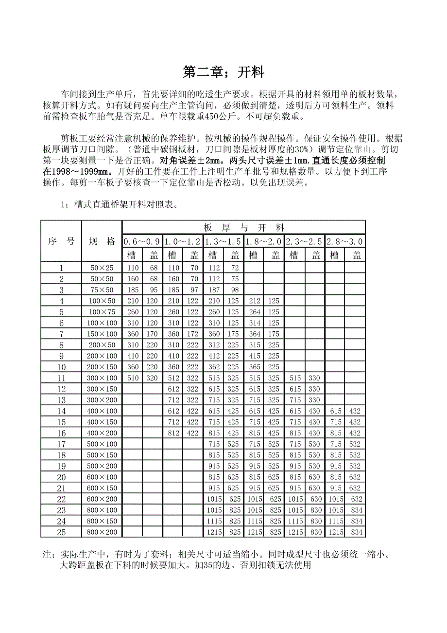 桥架生产流程及标准_第4页