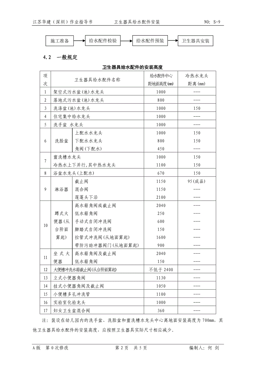 S9卫生器具给水配件安装_第2页