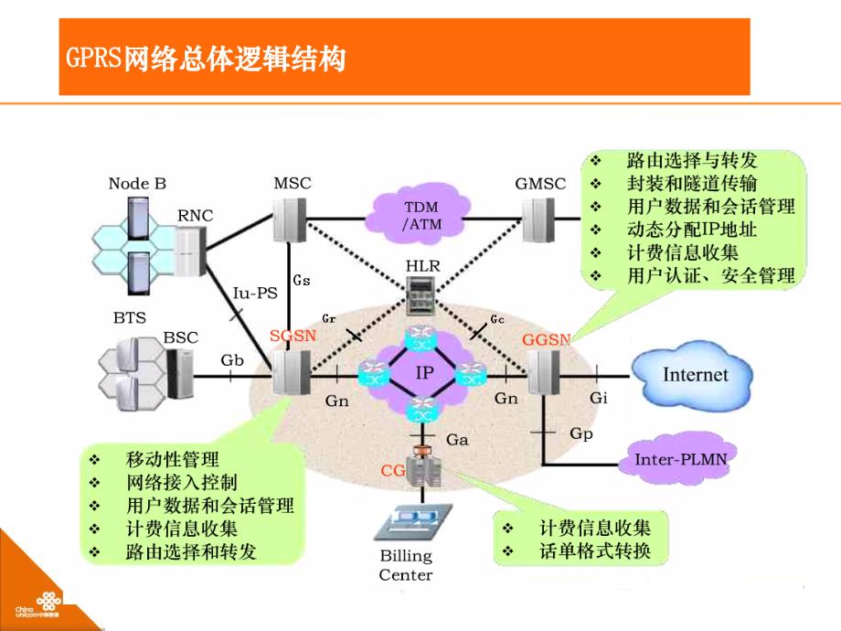 GPRS无线指标及优化_第4页