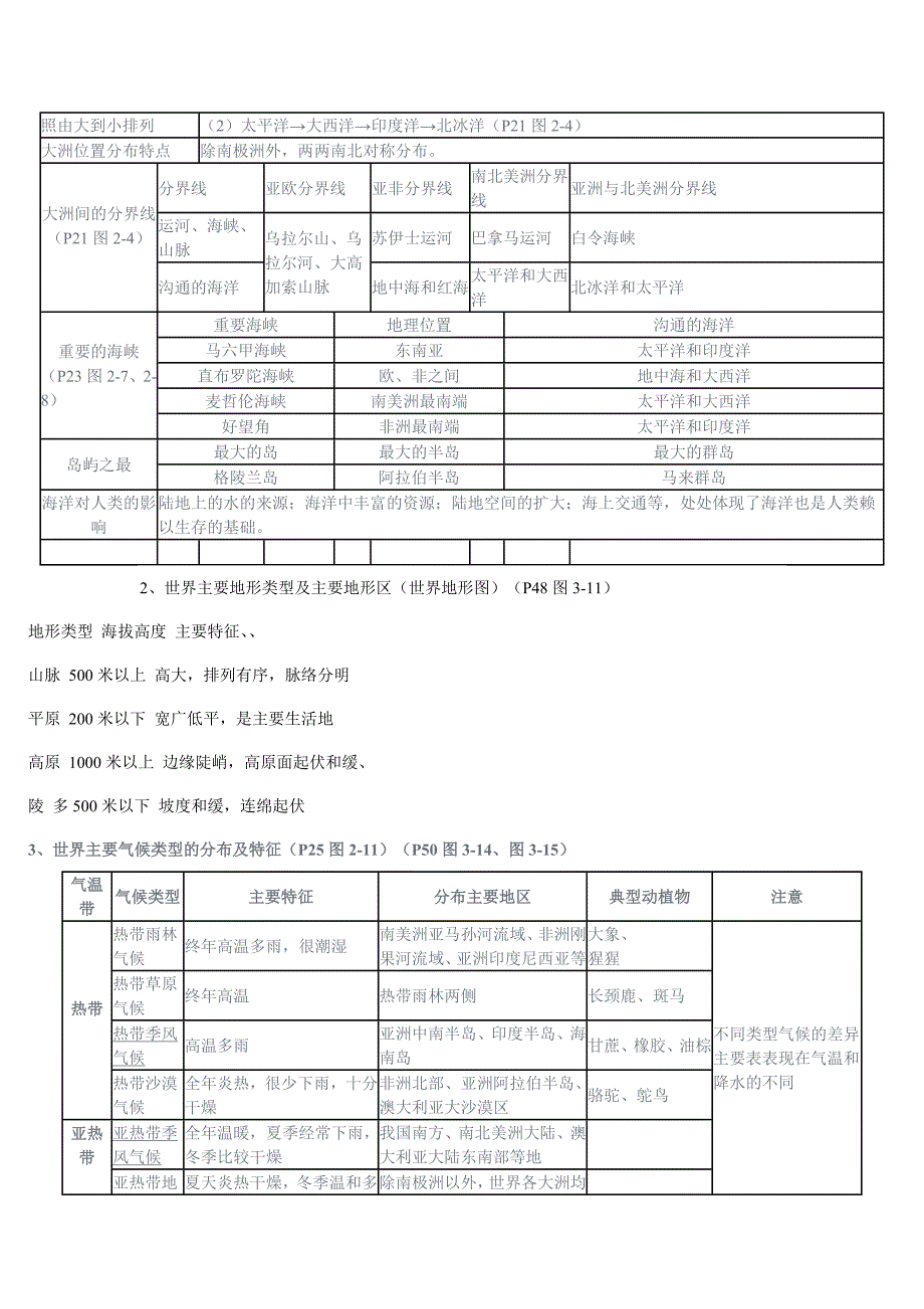 历史与社会七年级上复习提纲知识要点_第2页