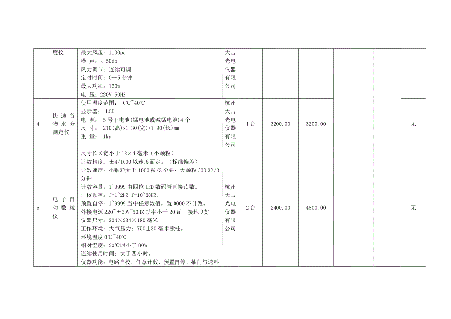 投标报价表（开标一览表）_第3页