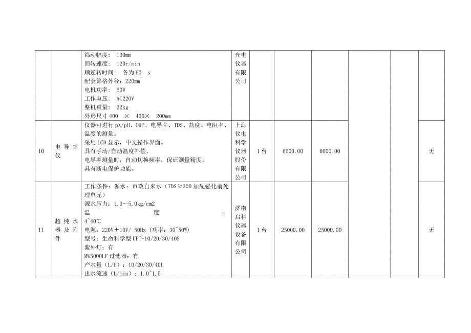 投标报价表（开标一览表）_第5页