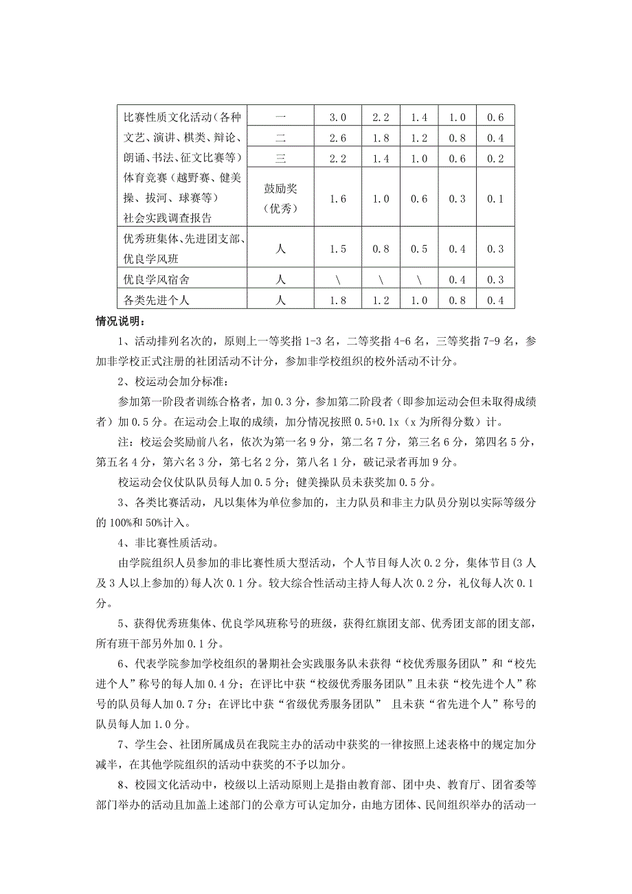 材料科学与工程学院学生综合考评办法_第4页