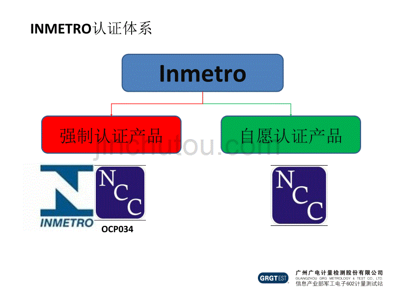 巴西inmetro认证概述_第3页