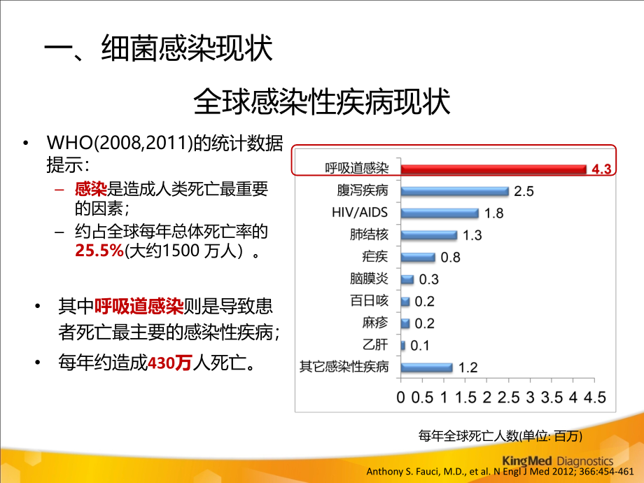 pct的临床应用课件_第3页