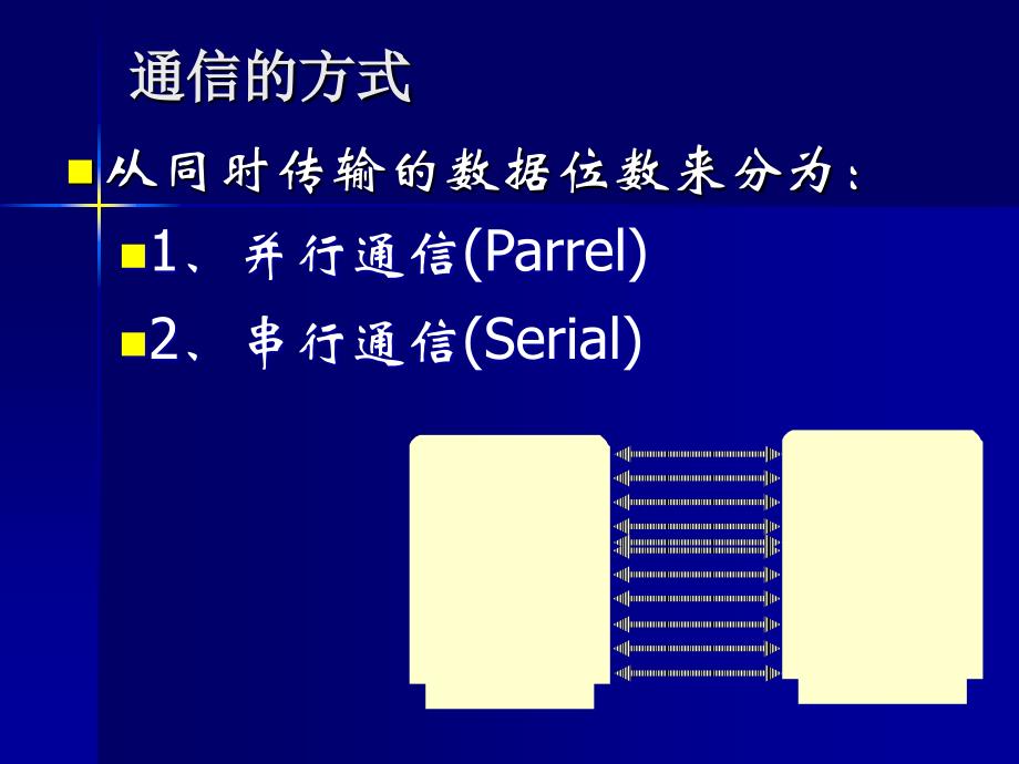 串行通信原理与应用_第3页