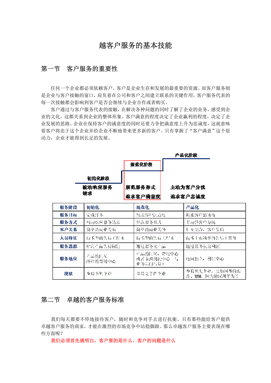 越客户服务的基本技能_第1页