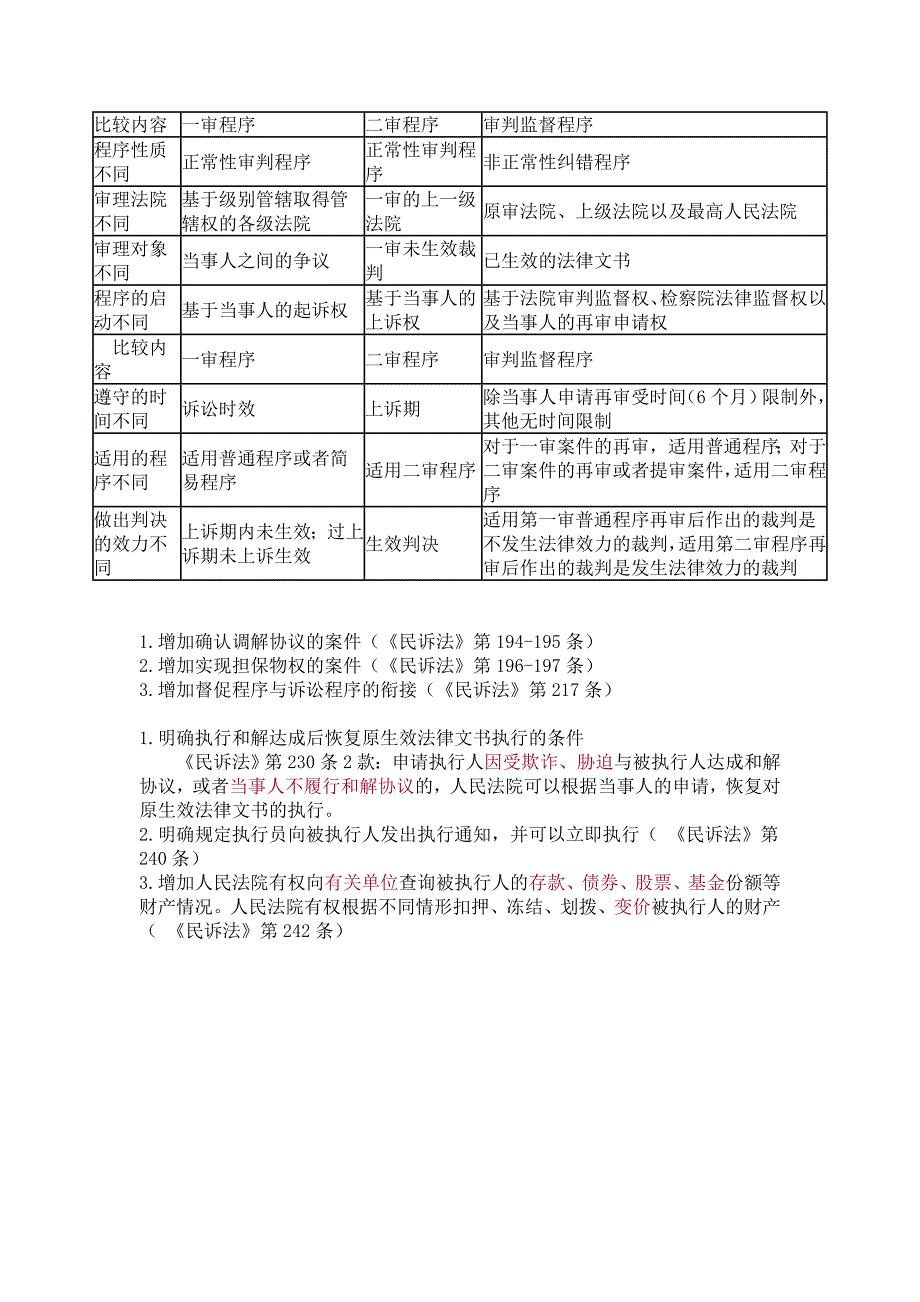 民事诉讼法重难点知识_第3页