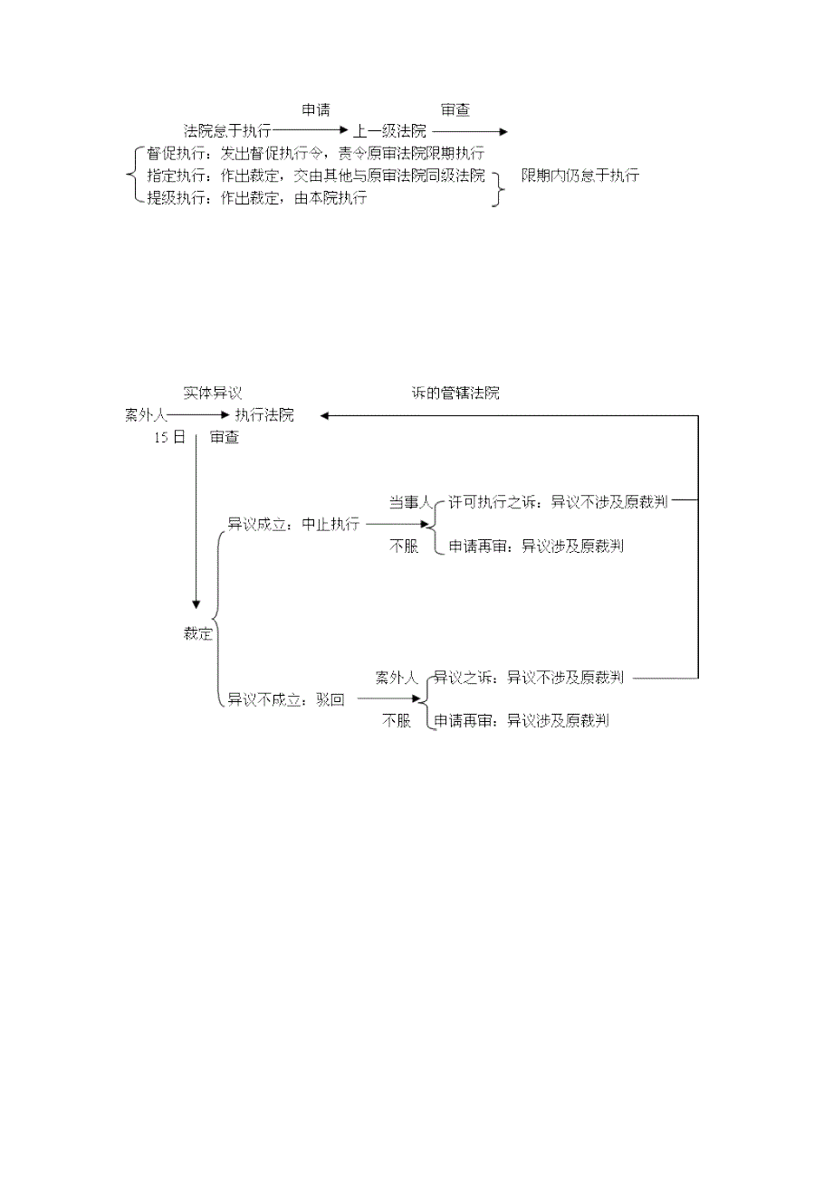 民事诉讼法重难点知识_第4页