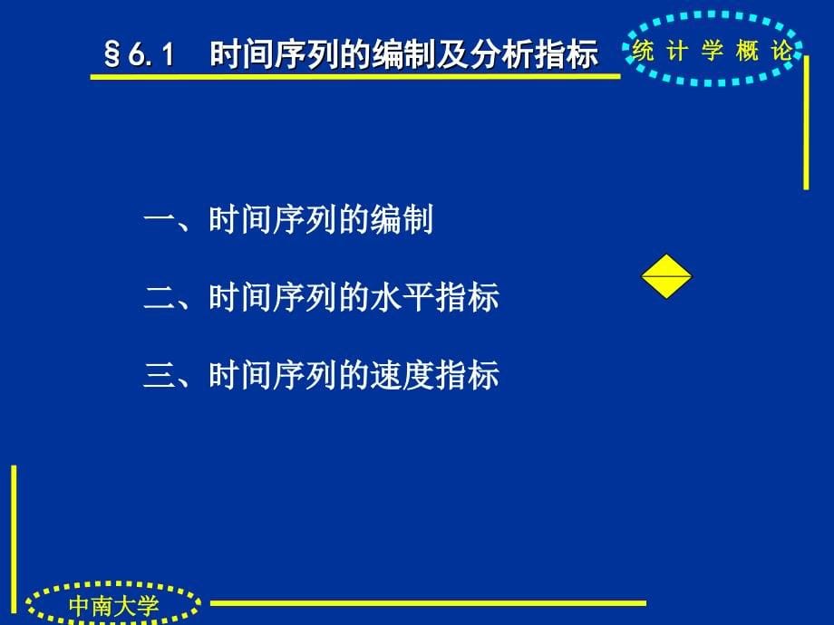 统计学课件第六章 时间序列分析_第5页