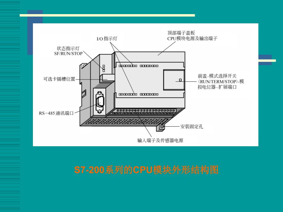 第六章 S7-200系列可编程控制器_第3页