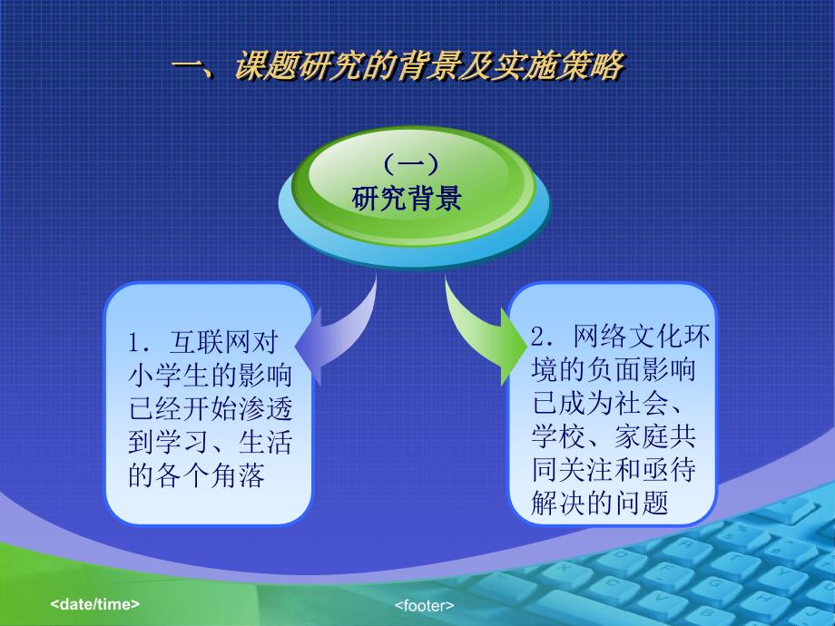 网络文化环境对小学生心理品质影响的研究_第3页