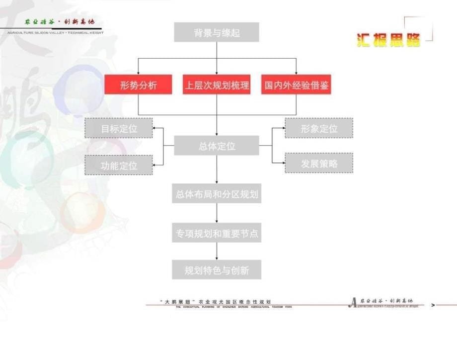 深圳xx生态创意农业观光园区概念性规划_第5页