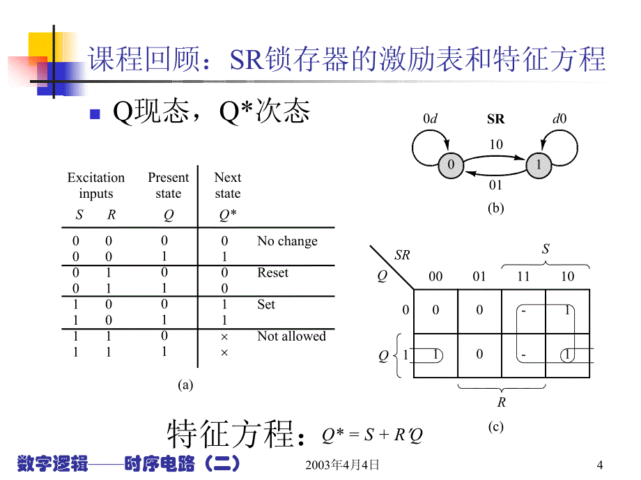 时序逻辑—时序元件（锁存器和触发器）_第4页