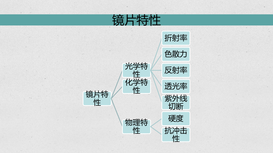 眼镜美学——眼镜材质美_第4页