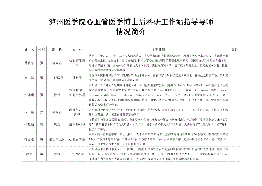 泸州医学院心血管医学博士后科研工作站指导导师_第1页