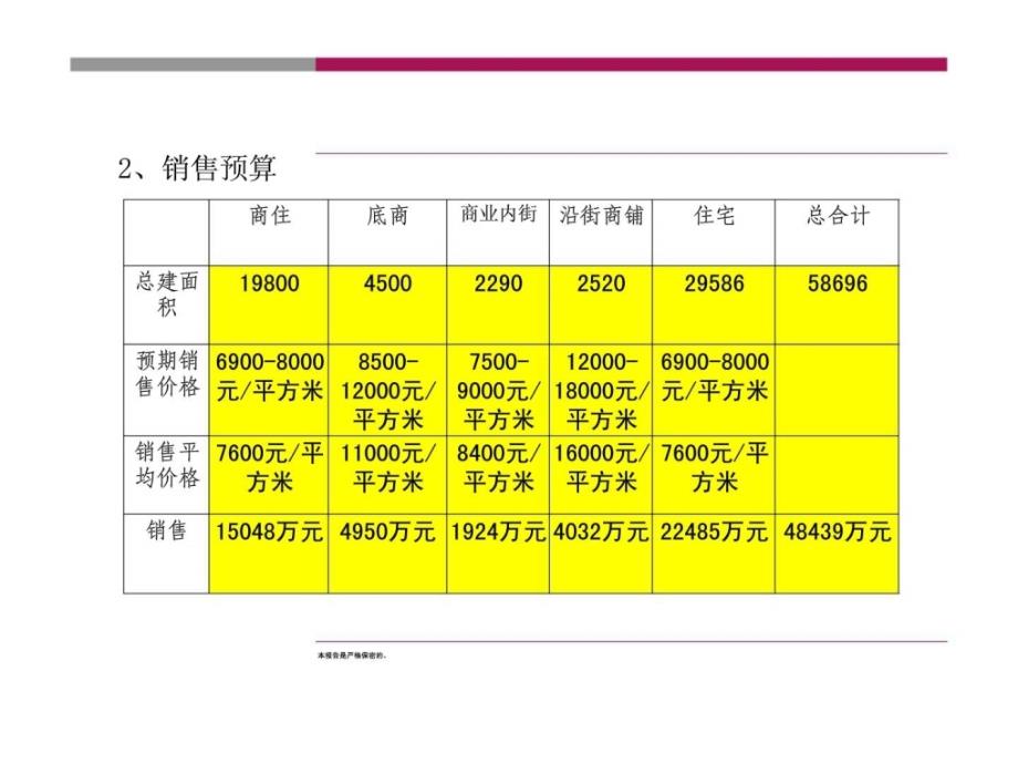 诺恩项目商务合作计划书_第4页