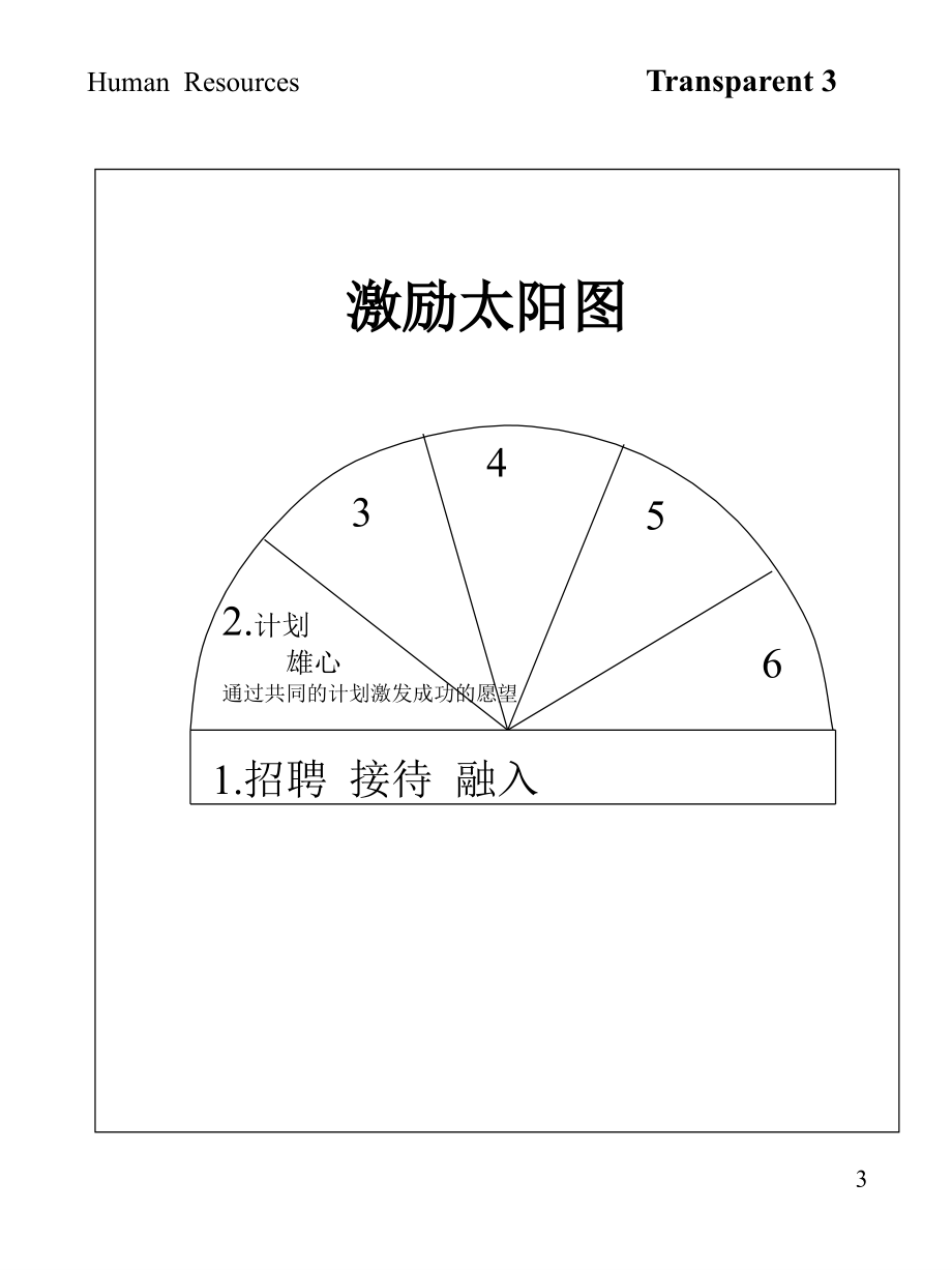 欧尚超市的管理_第3页