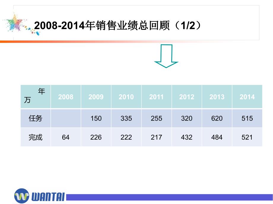 内蒙古地区生化销售总结报告new_第4页