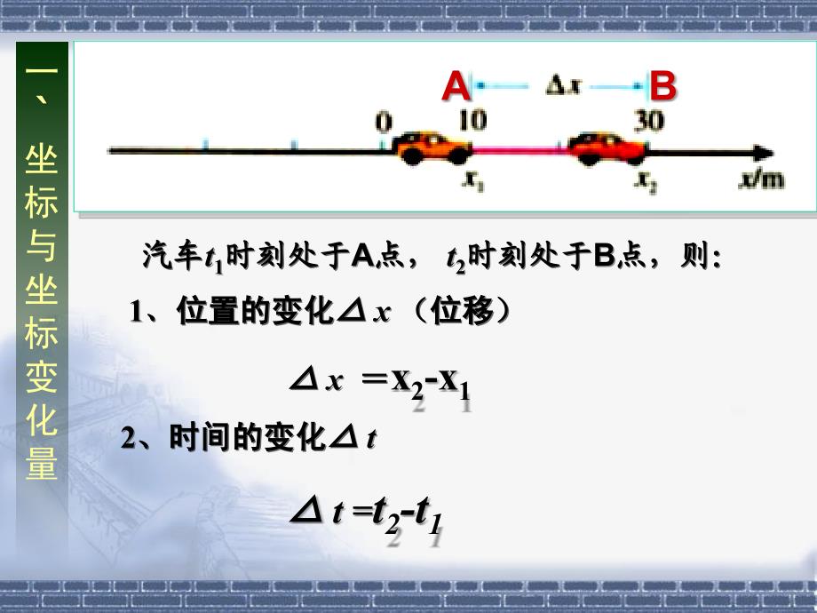 运动快慢的描述--速度课件_(5)_第2页