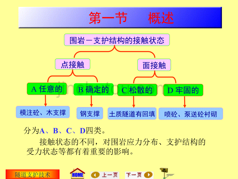 地下工程施工：隧道支护技术_第4页