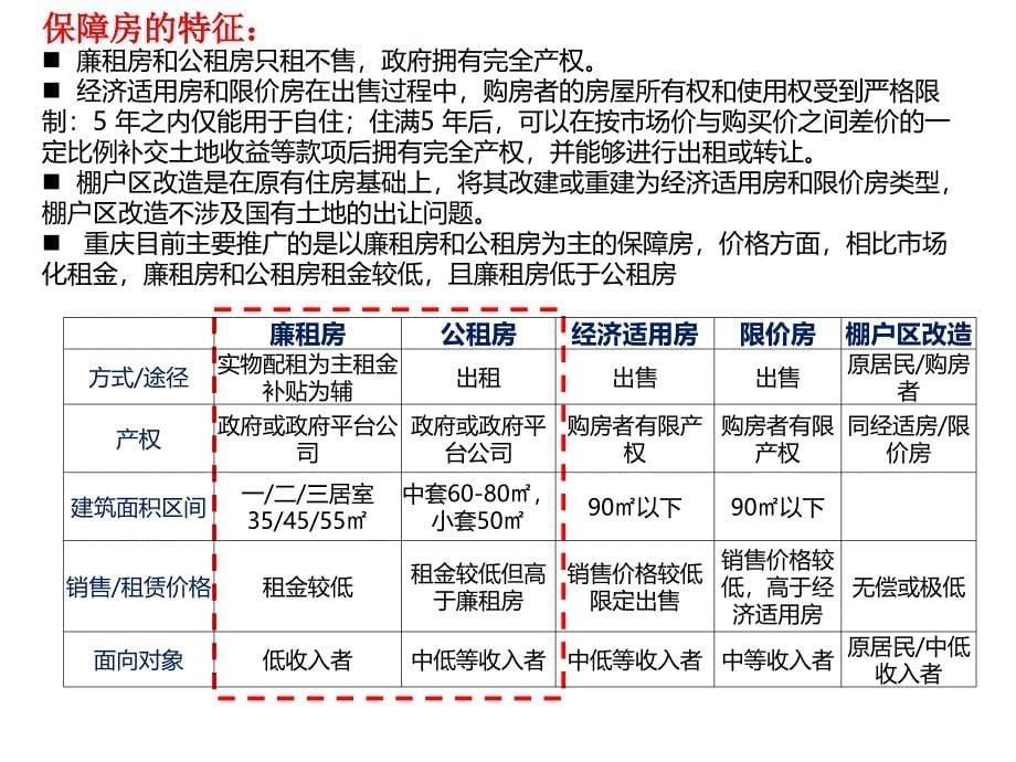 重庆公租房的盈利模式分析_第5页