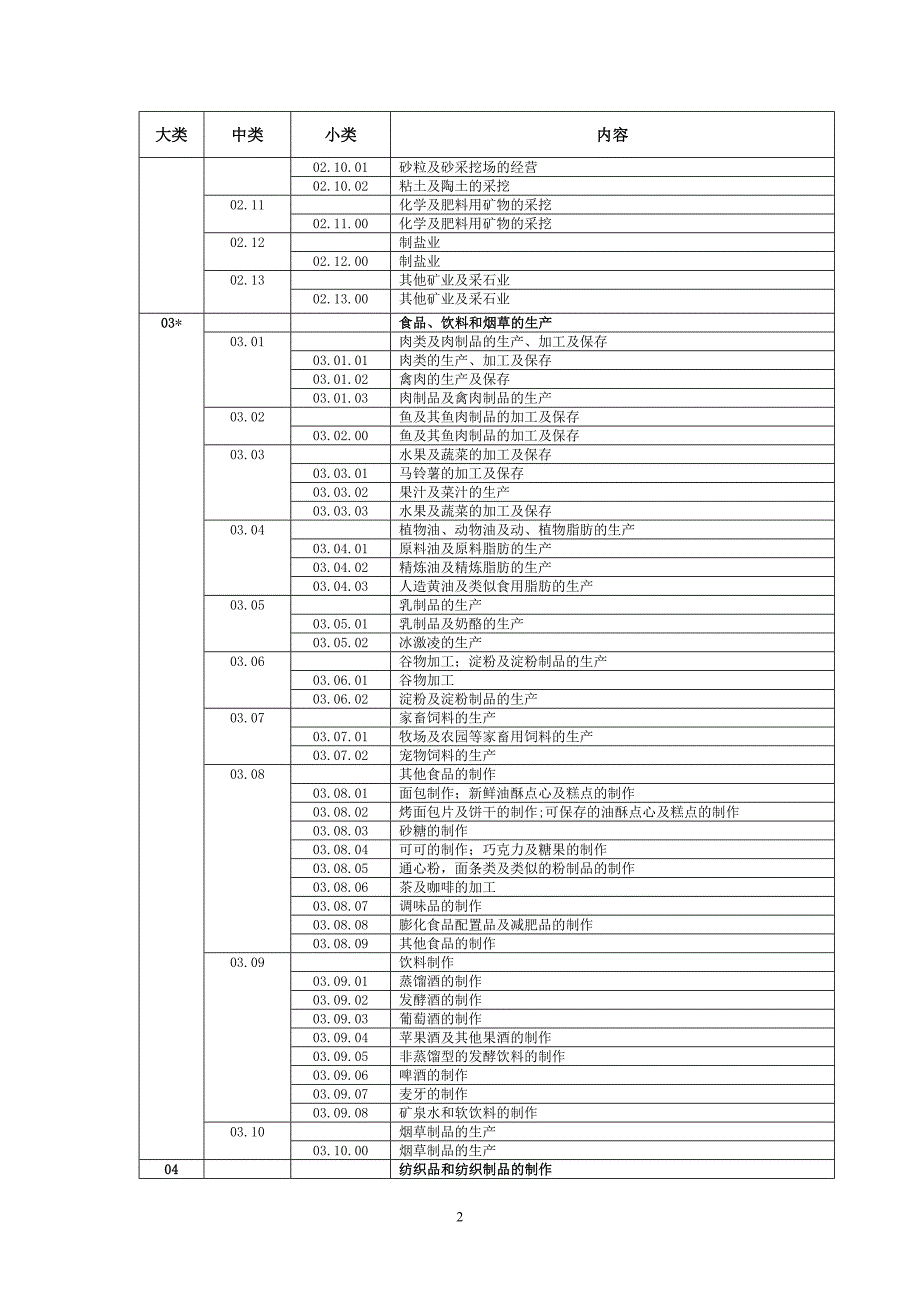 认证机构质量管理体系认证业务范围分类表_第2页