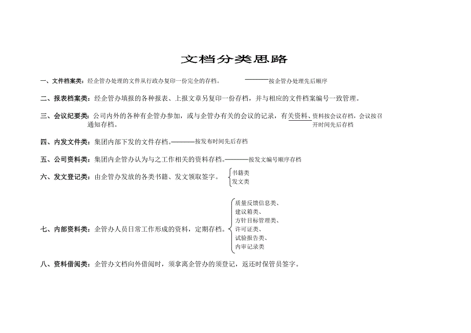 文档分类思路_第1页