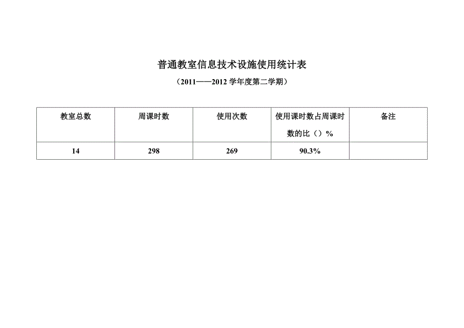 每周运用信息技术整合教学的学科统计表_第2页