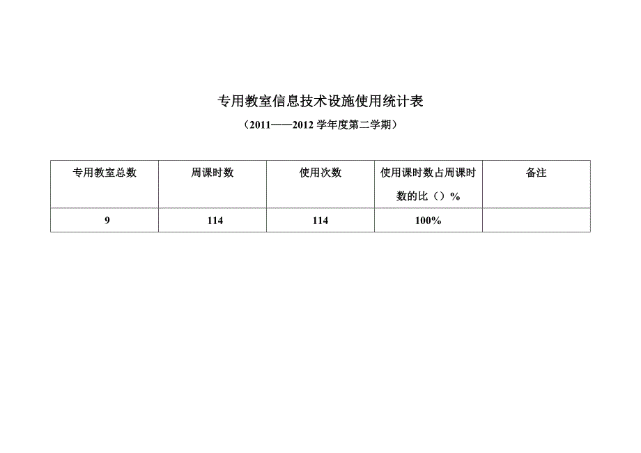 每周运用信息技术整合教学的学科统计表_第3页