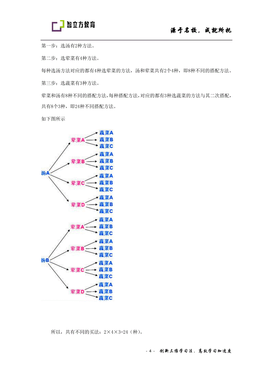 加法原理和乘法原理教师版_第4页