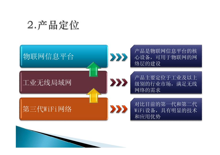 光载无线交换机演示稿.AP点本地化的交换机_第4页