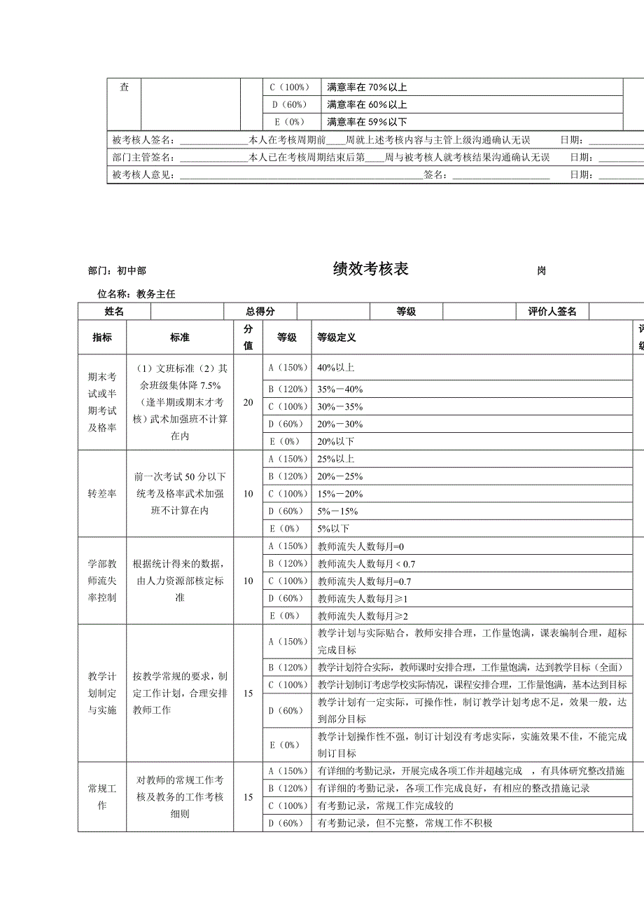 初中部政教主任绩效考核表_第2页