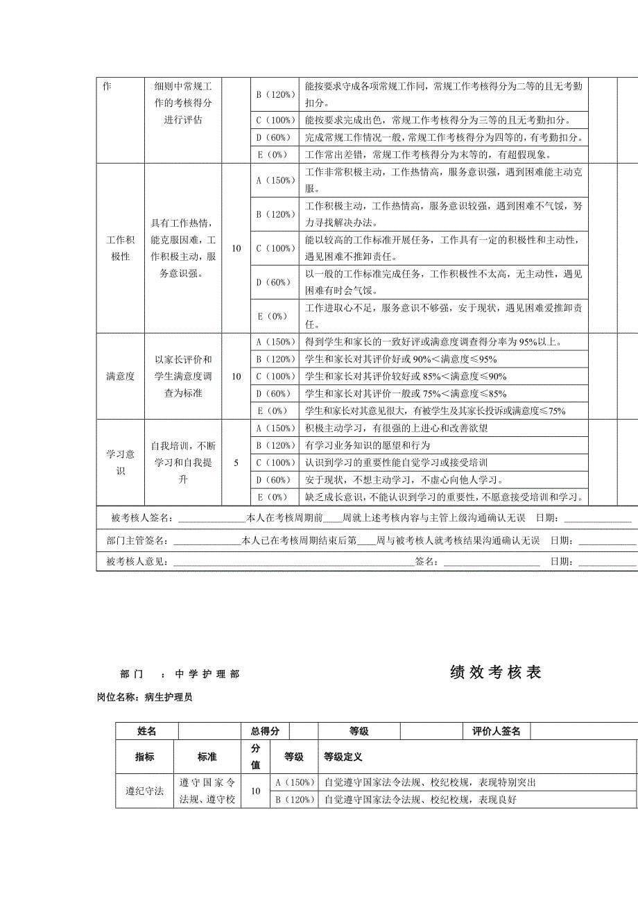 初中部政教主任绩效考核表_第5页