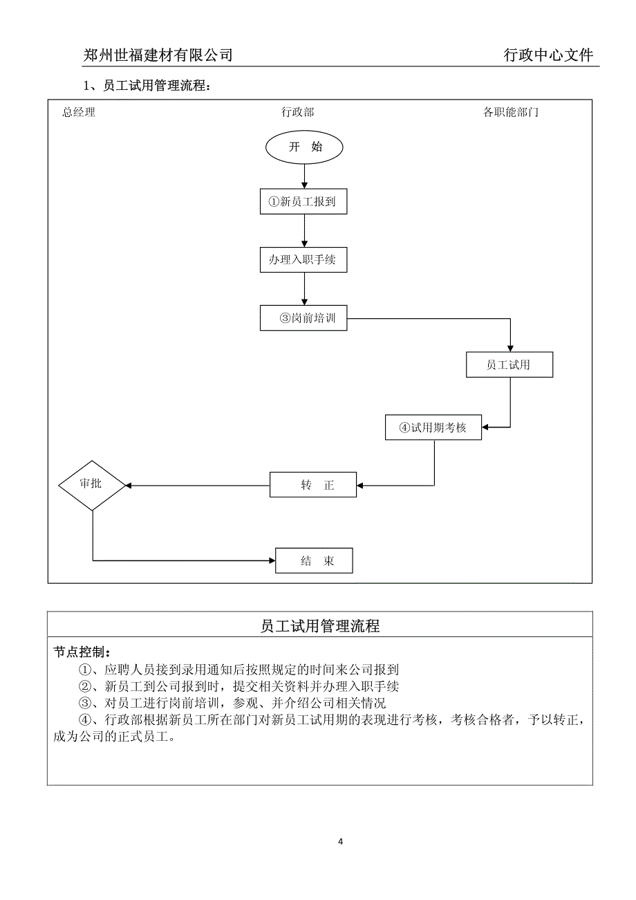 世福建材行政中心管理制度文件_第4页