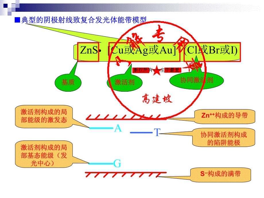 crt显示原理_第5页