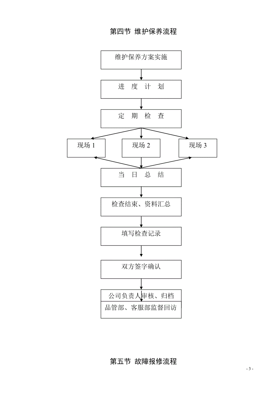 消防设施维护保养方案_第3页