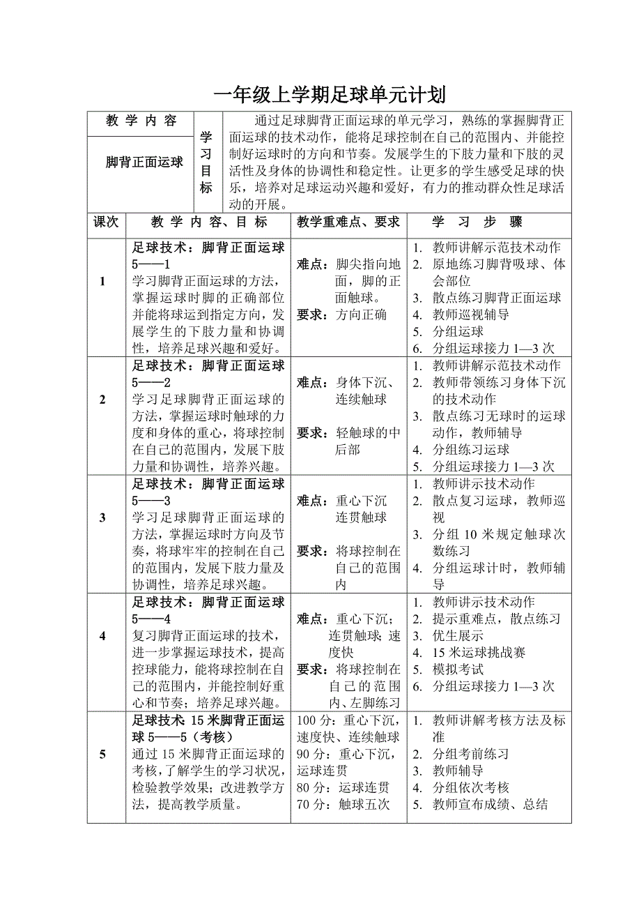 一至六年级足球单元计划_第1页