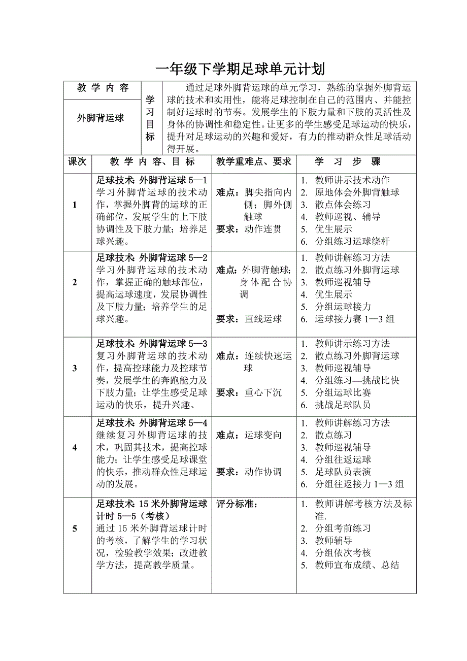 一至六年级足球单元计划_第2页