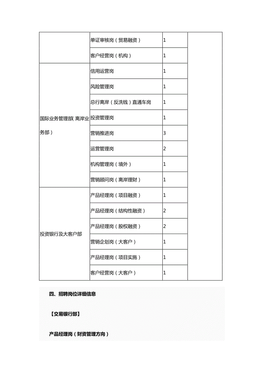 总行公司业务板块相关部门招聘启事_第2页