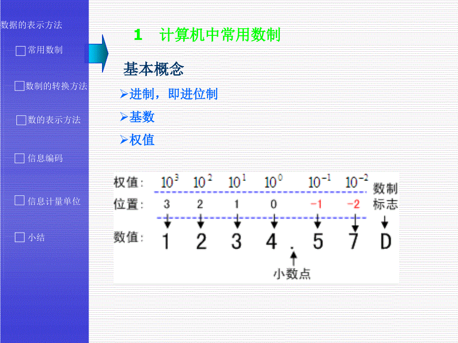 计算机原理课件()_第3页